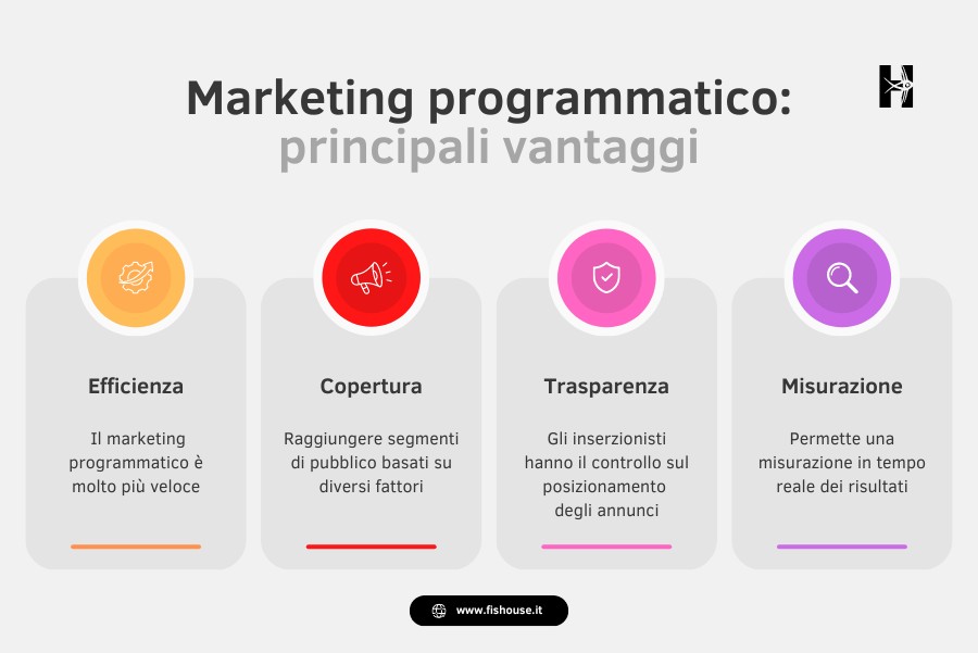 Marketing programmatico vantaggi