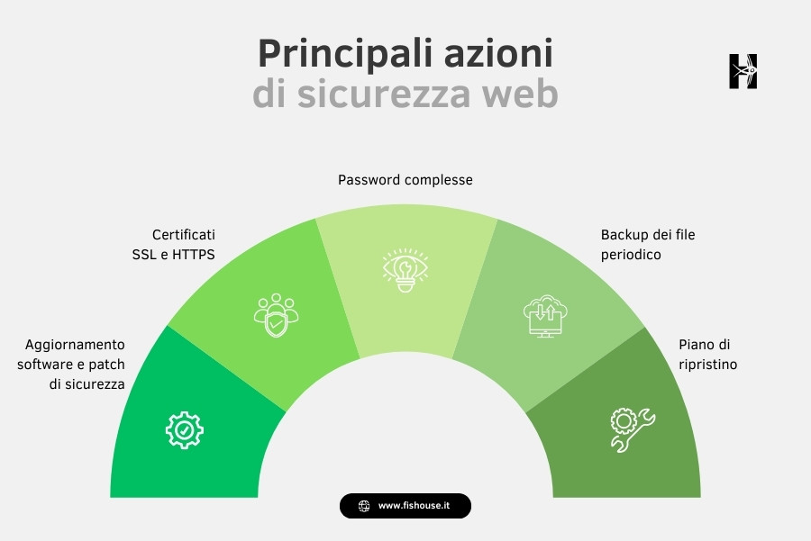 Protezione siti web