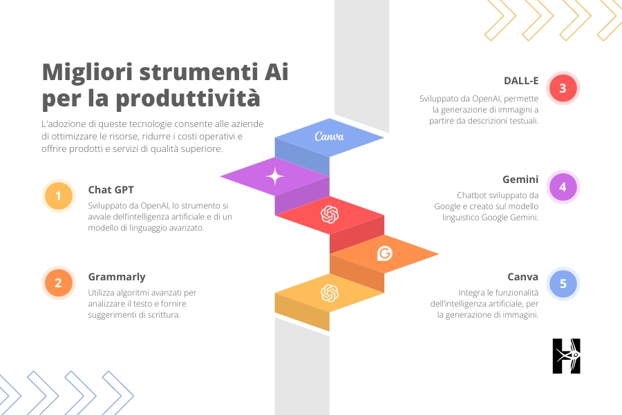 Tool intelligenza artificiale